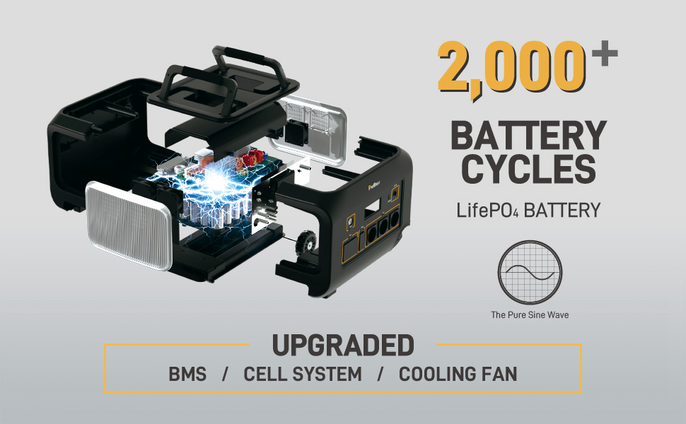 Portable Power Station B1200|1200W|Smart App Control