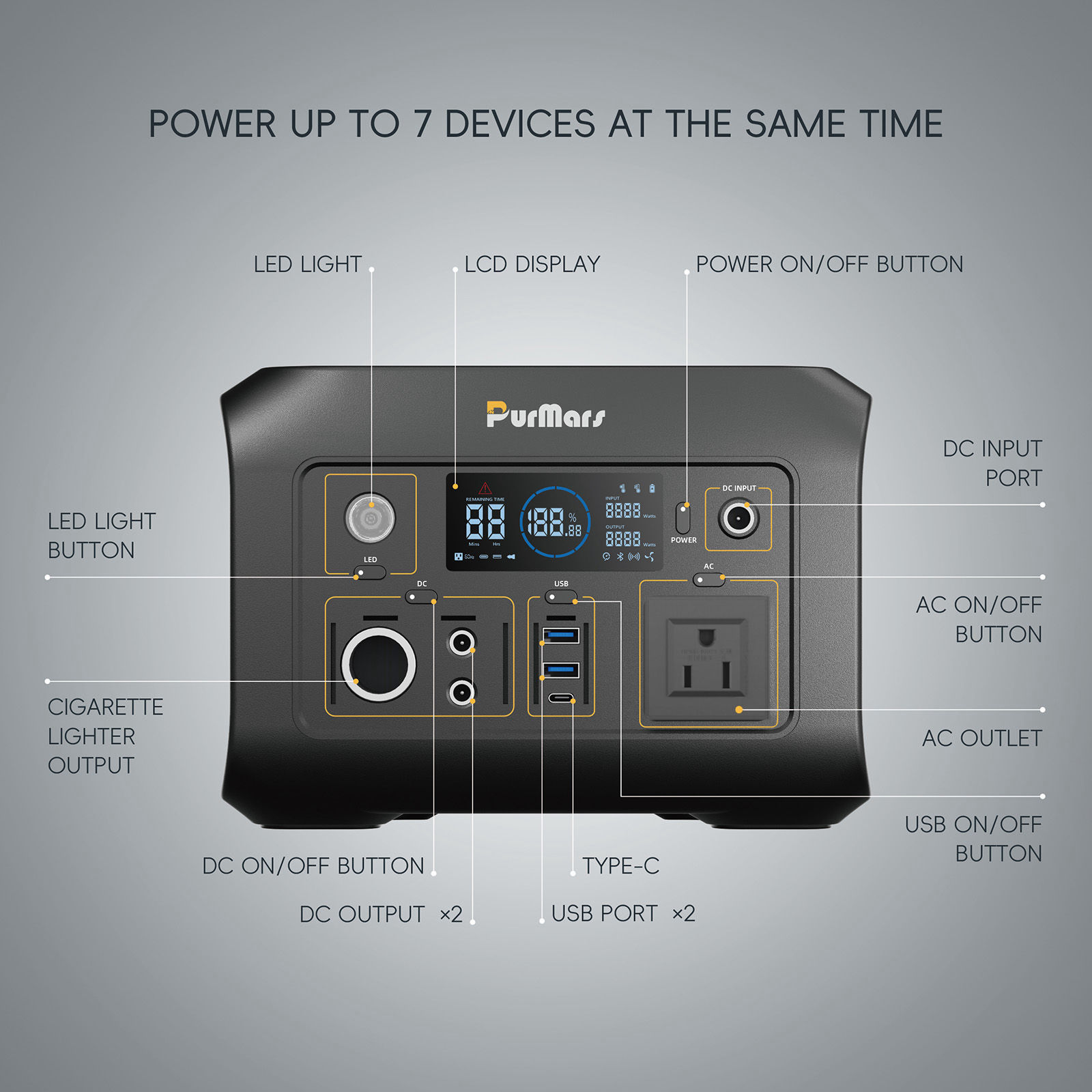 Portable Power Station P300|300W