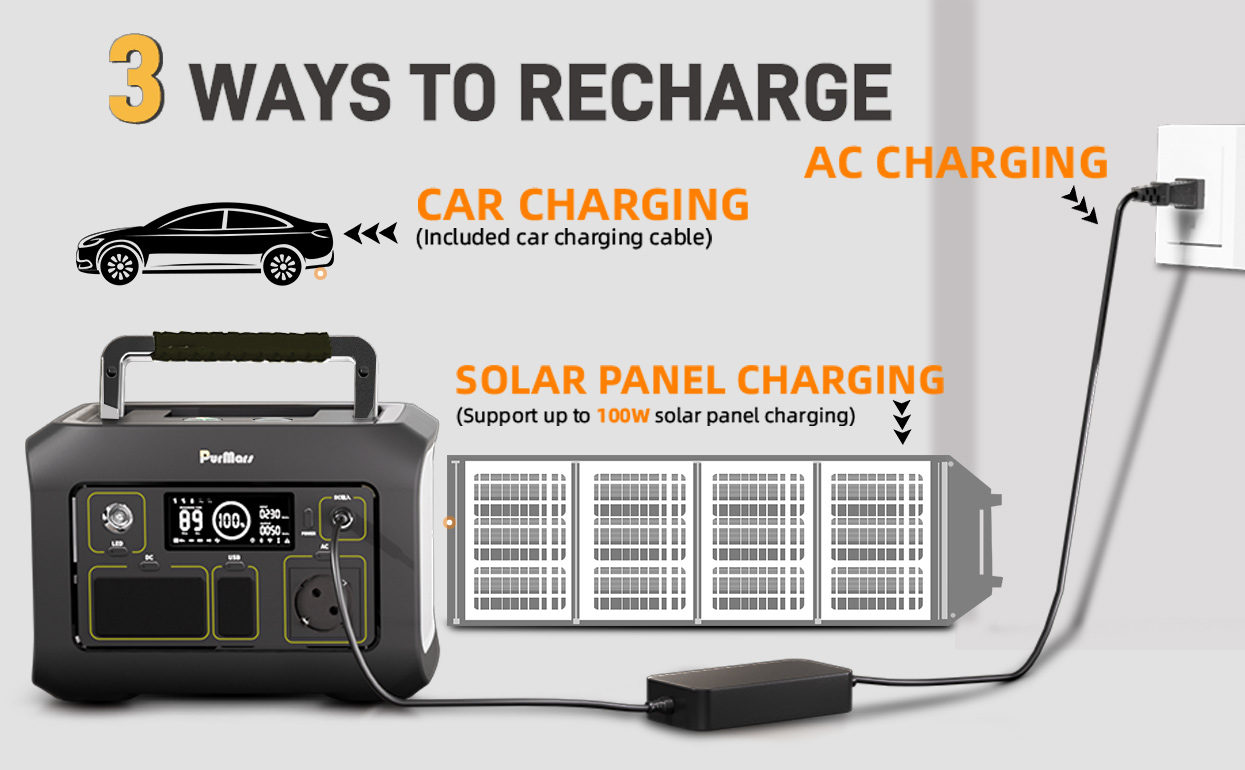 Portable Power Station P300 Plus|300W|Compress