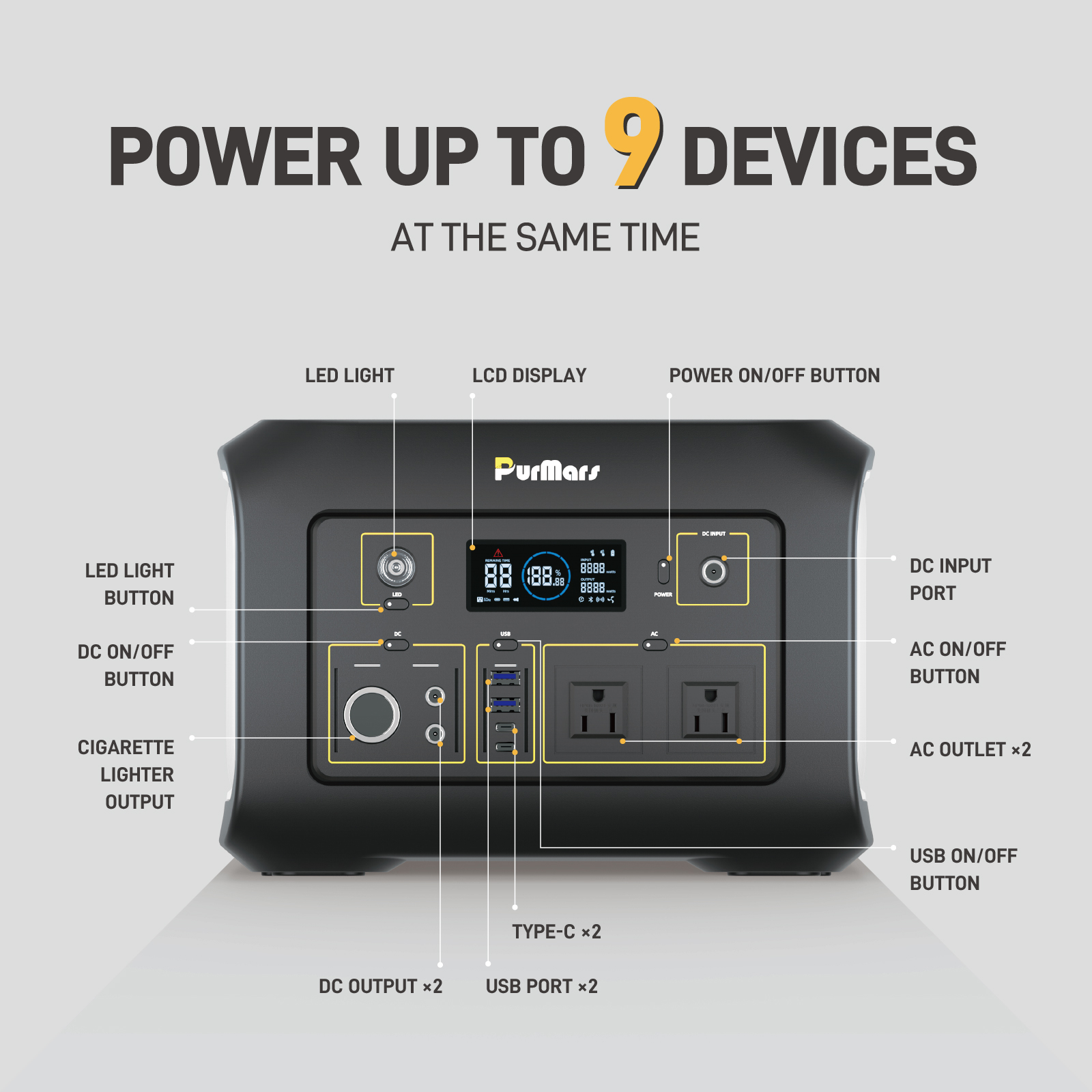 Method of Usage--Portable Power Station P600 600W