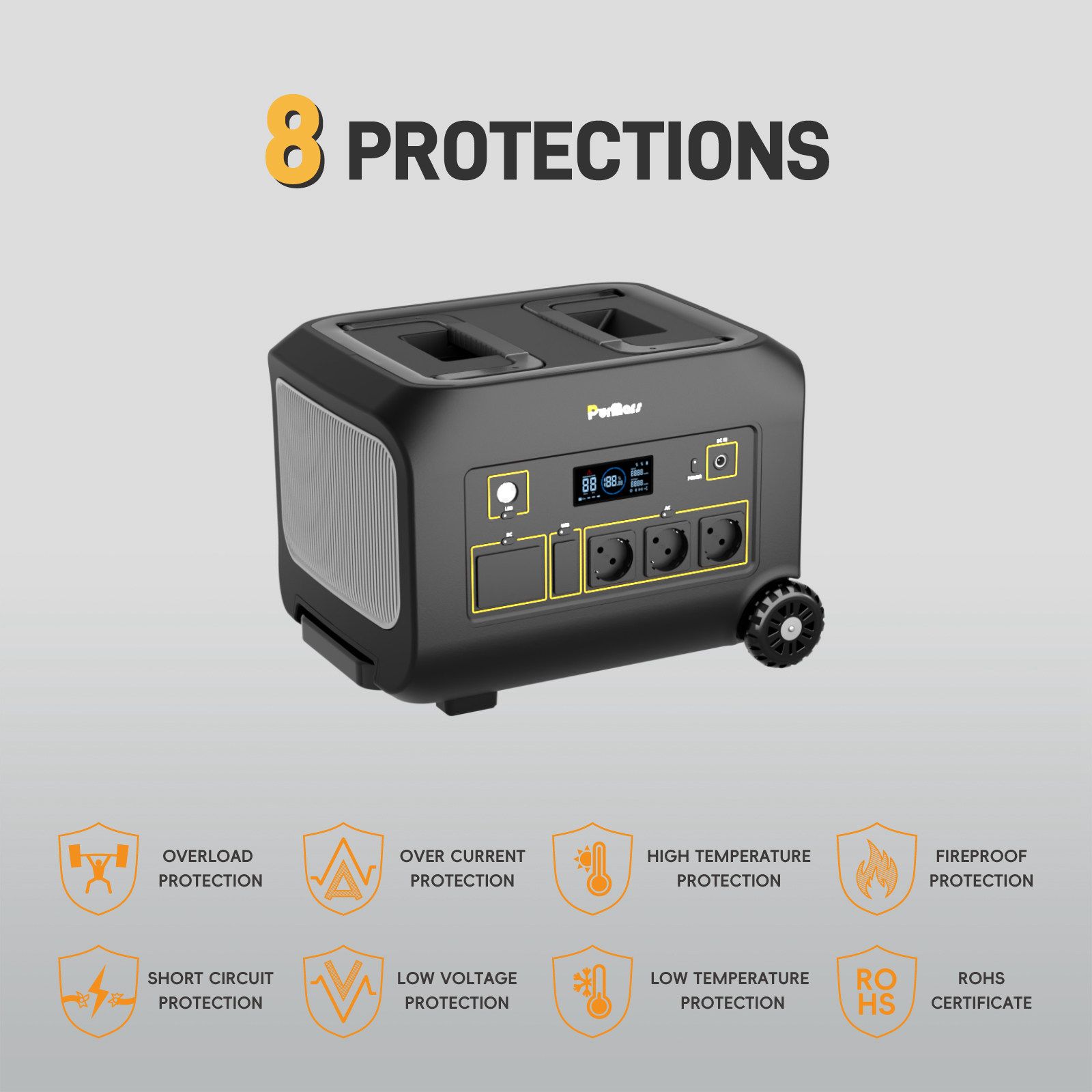 Portable power station protection