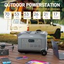 Portable power station for outdoor 